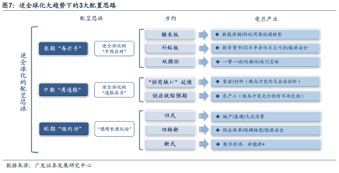 广发策略戴康:“逆全球化”下的慎思笃行——春季策略展望大类资产篇