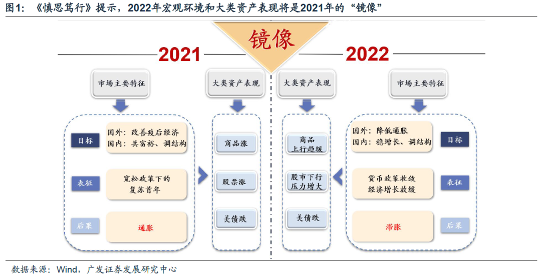 广发策略戴康:“逆全球化”下的慎思笃行——春季策略展望大类资产篇