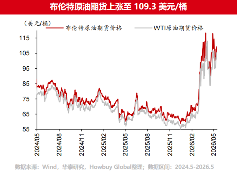 美国、日本、英国国债收益率集体飙升,发生了什么?| 好买私募日报