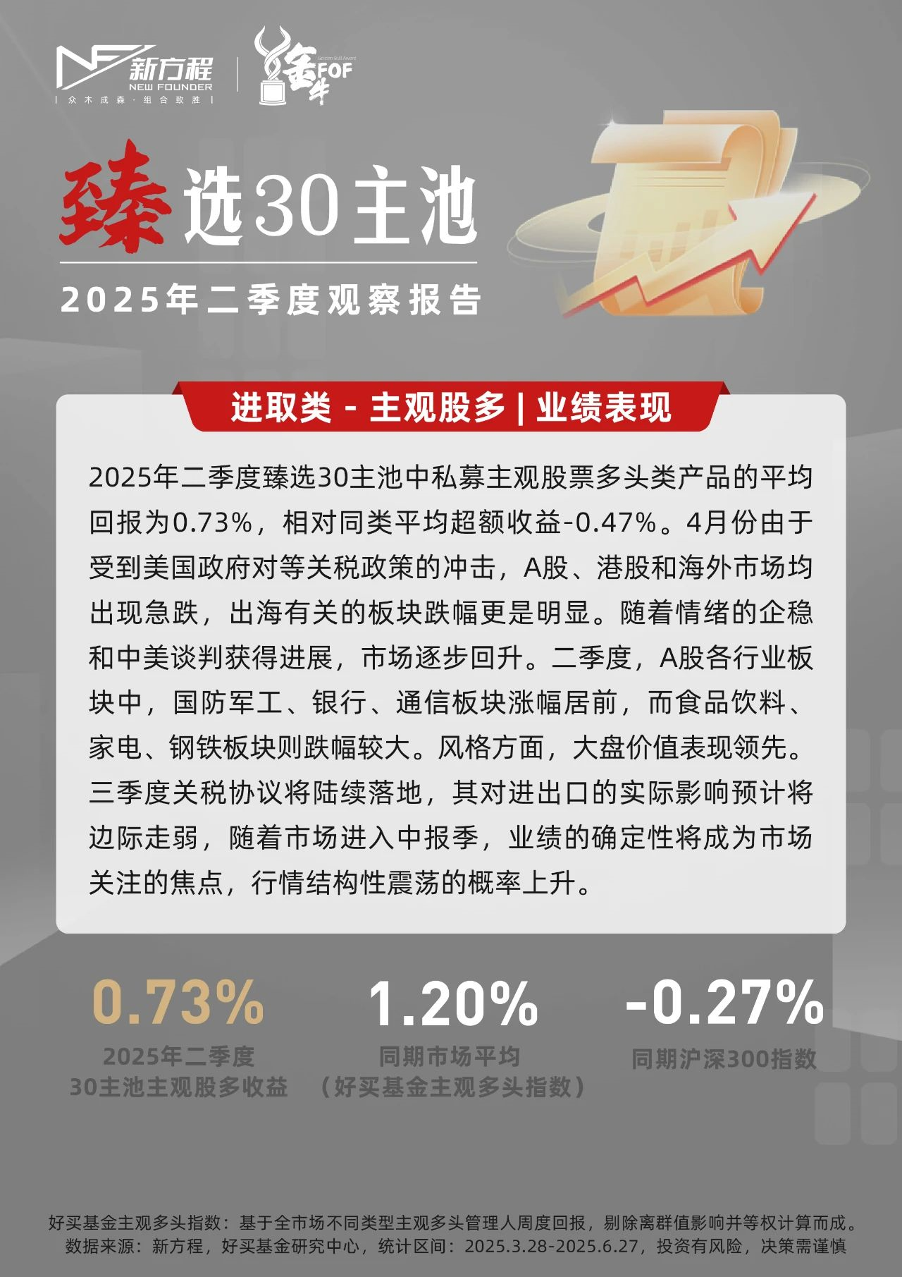 臻選30主池 | 2025年二季度觀察報告