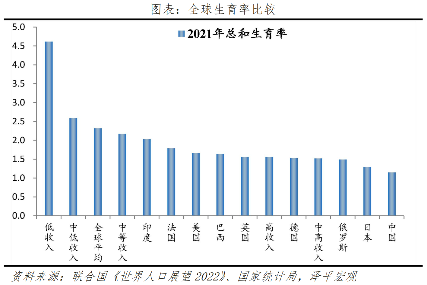 泽平宏观:2022下半年经济展望
