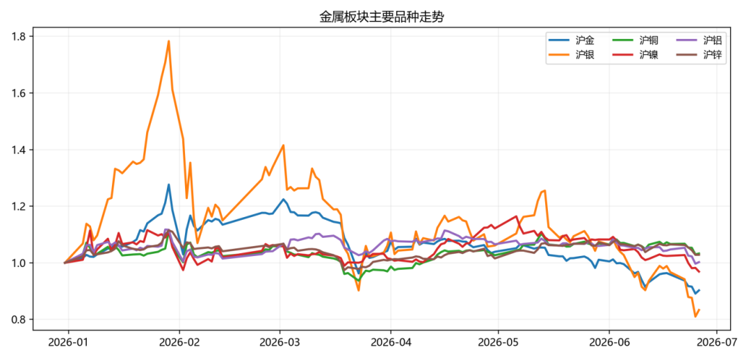 CTA策略遭遇过山车行情,上半年哪些扛住了压力?| 私募基金价值战报