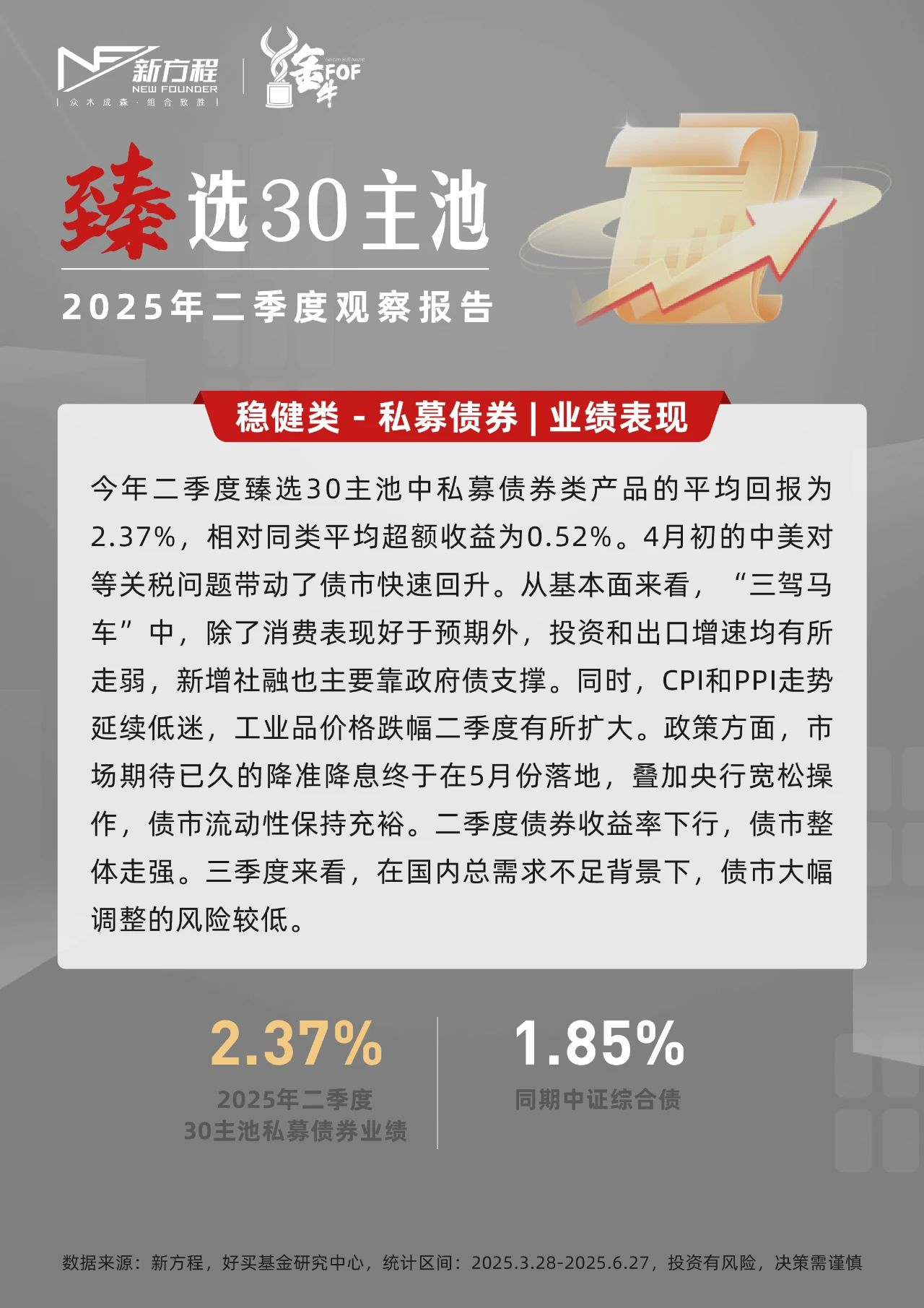 臻選30主池 | 2025年二季度觀察報告