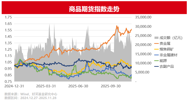 CTA复盘与展望,明年机会几何? | 好买研究猿专栏