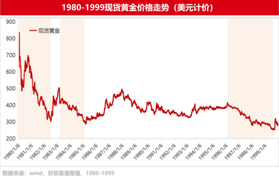 再回4000,黃金牛市還在嗎?| 好買私募日報