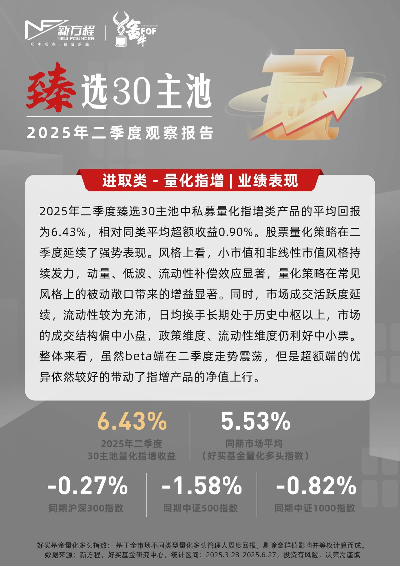 臻選30主池 | 2025年二季度觀察報告
