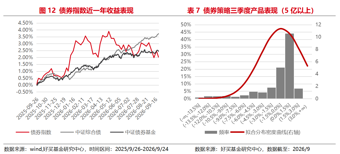 三季度私募成绩单:9月A股几乎全线下跌,两类策略赚到了钱 | 私募基金价值战报