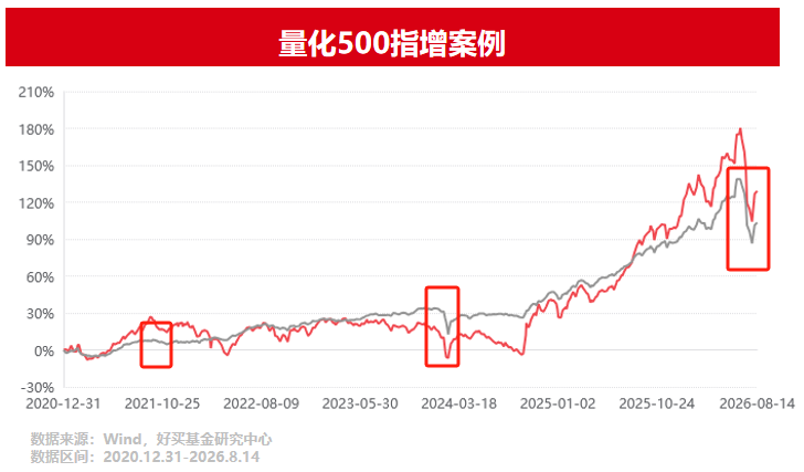 剧震后,量化指增还好吗? | 好买研究猿专栏