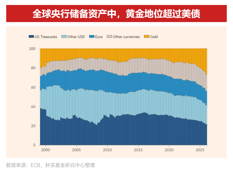 AI浪潮中的两大历史性机遇 | 2026下半年资配指南