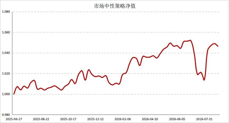 中小盘弹性占优,量化超额持续修复 | 量化Alpha八月观察
