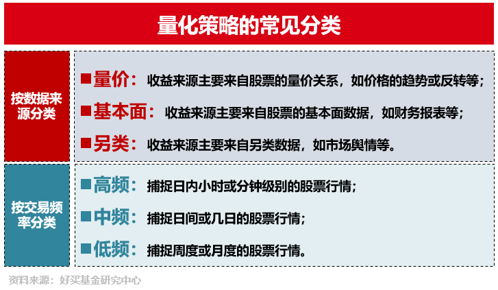 一分钟了解量化选股的策略分类 | 研习社专栏