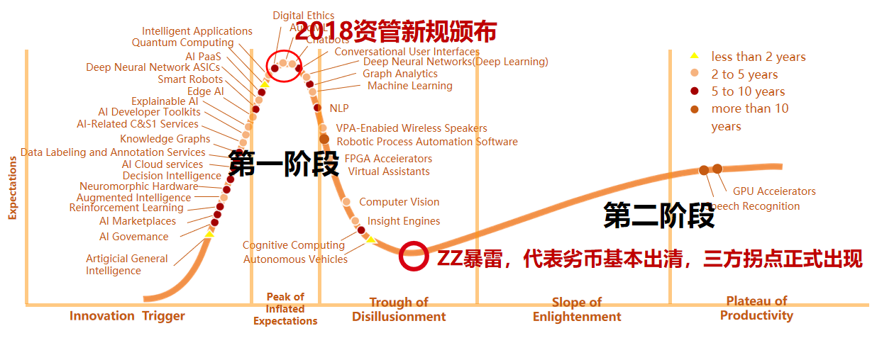 好买财富杨文斌:打造“投资于人”的投顾业态|主题演讲完整版