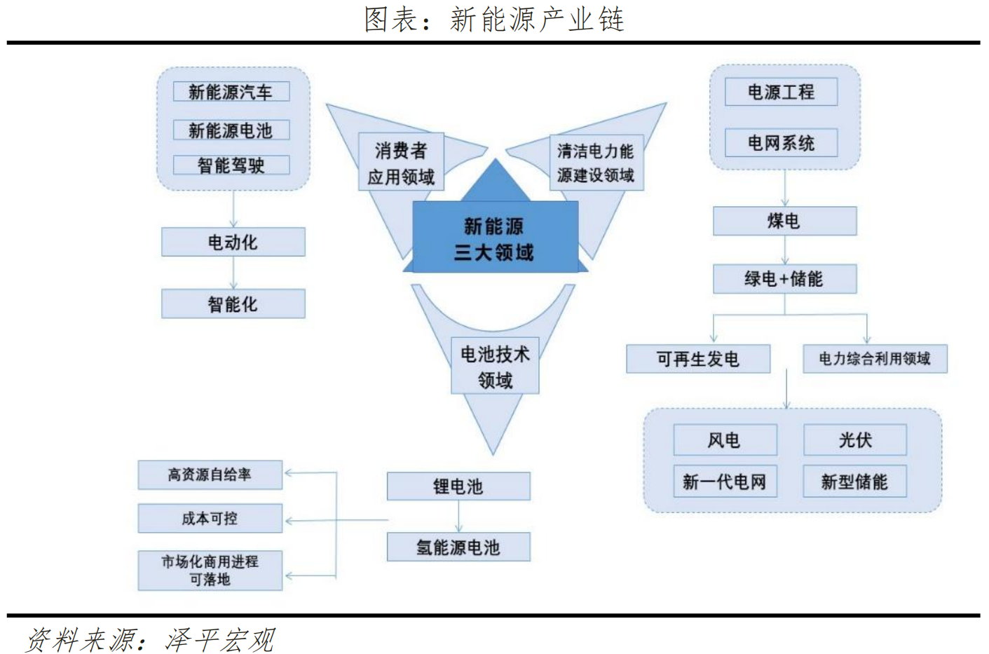 泽平宏观:2022下半年经济展望