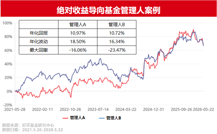 担心股市风险,现在能配点啥? | 好买研究猿专栏