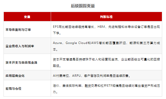 7月全球AI细分指数解析:科技持仓的结构性风险,你意识到了吗?| 私募基金价值战报