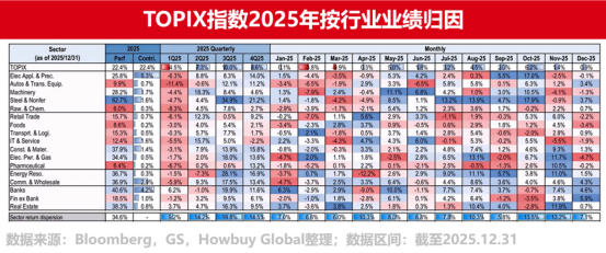 年内涨幅近17%!创148年新高!日股为何这么“疯狂”?| 好买私募日报