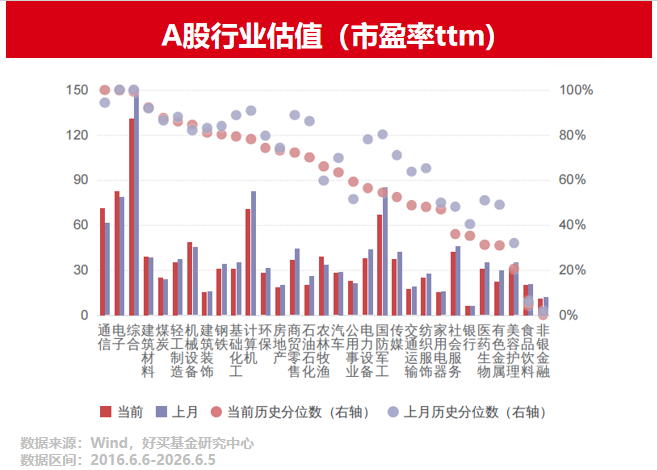 现在投科技,赚“快钱”还是“长钱”? | 好买研究猿专栏