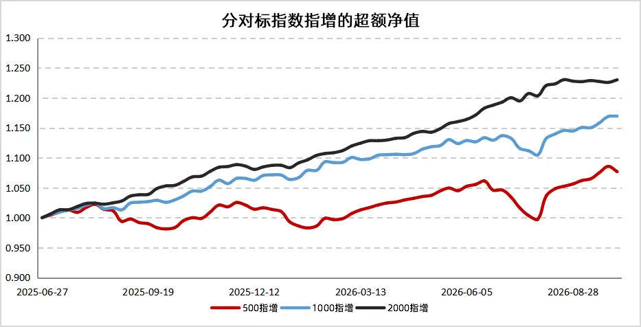 中小盘仍有弹性,基差收敛扰动对冲|量化 Alpha九月观察