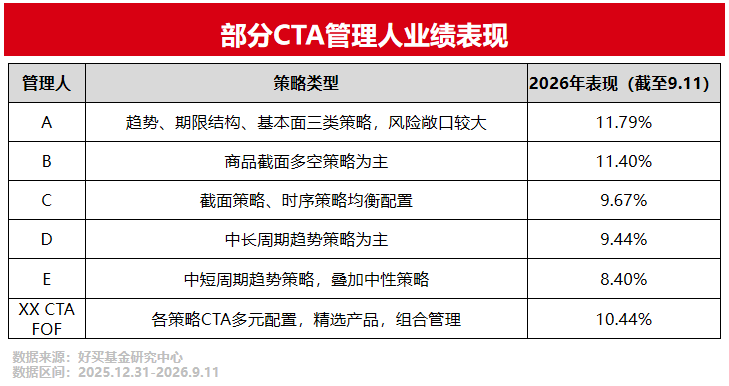 CTA,能不能追涨? | 好买研究猿专栏