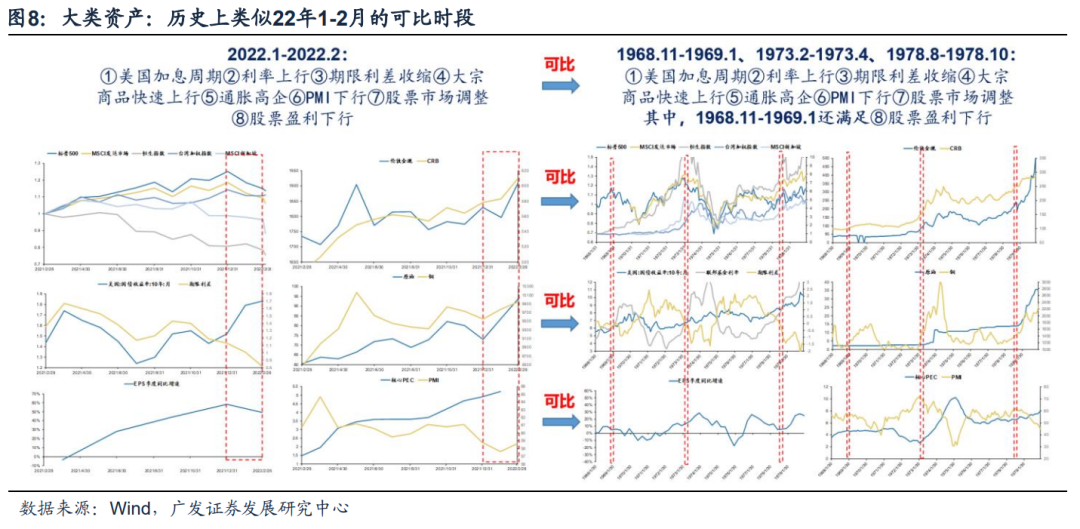 广发策略戴康:“逆全球化”下的慎思笃行——春季策略展望大类资产篇