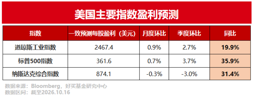 科技行情见顶了吗?来看AI产业的底层线索!| 好买私募日报