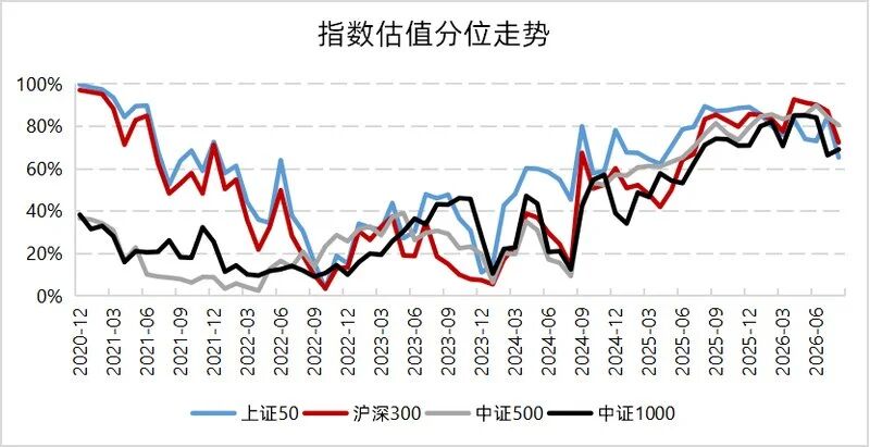 中小盘弹性占优,量化超额持续修复 | 量化Alpha八月观察