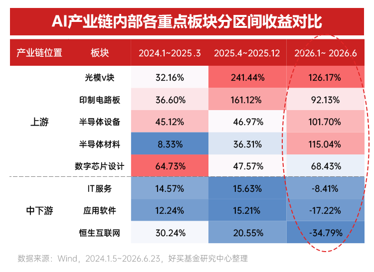 AI浪潮中的两大历史性机遇 | 2026下半年资配指南