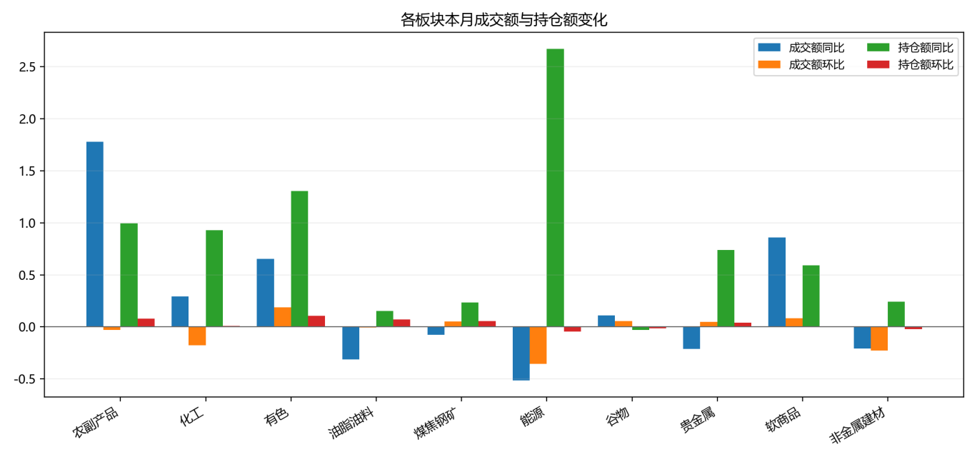 商品市场震荡分化,CTA策略值得关注|量化CTA五月观察