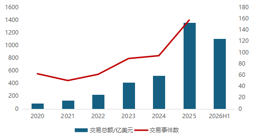 创新药,又到买点了吗?
