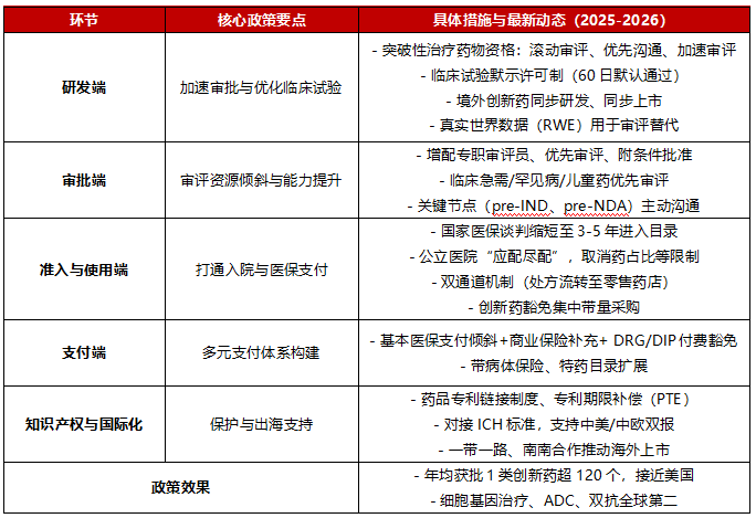 创新药,又到买点了吗?