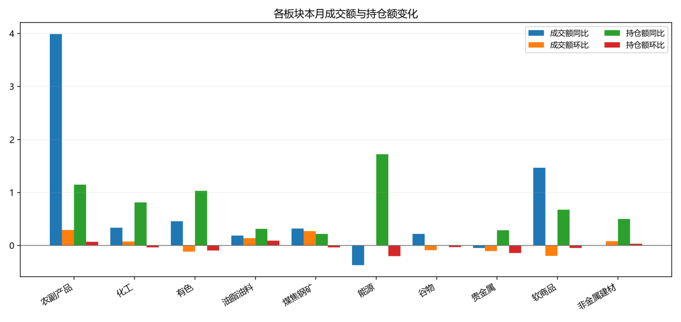 商品市场承压,CTA策略分化|量化CTA六月观察