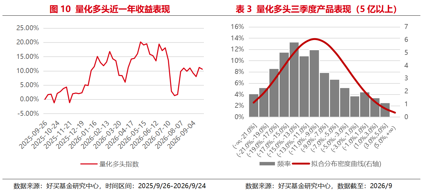 三季度私募成绩单:9月A股几乎全线下跌,两类策略赚到了钱 | 私募基金价值战报
