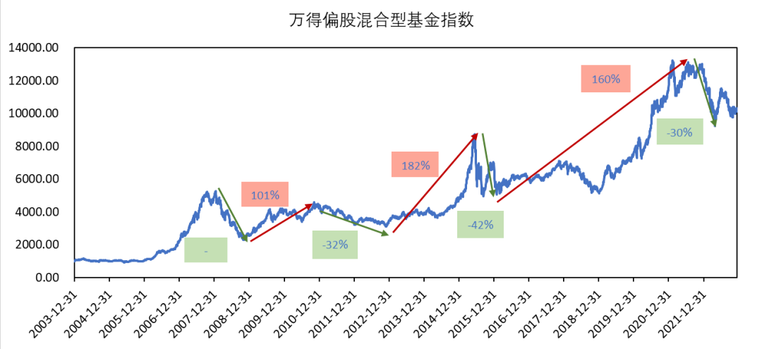 星石投资:2023年能否迎来变局?