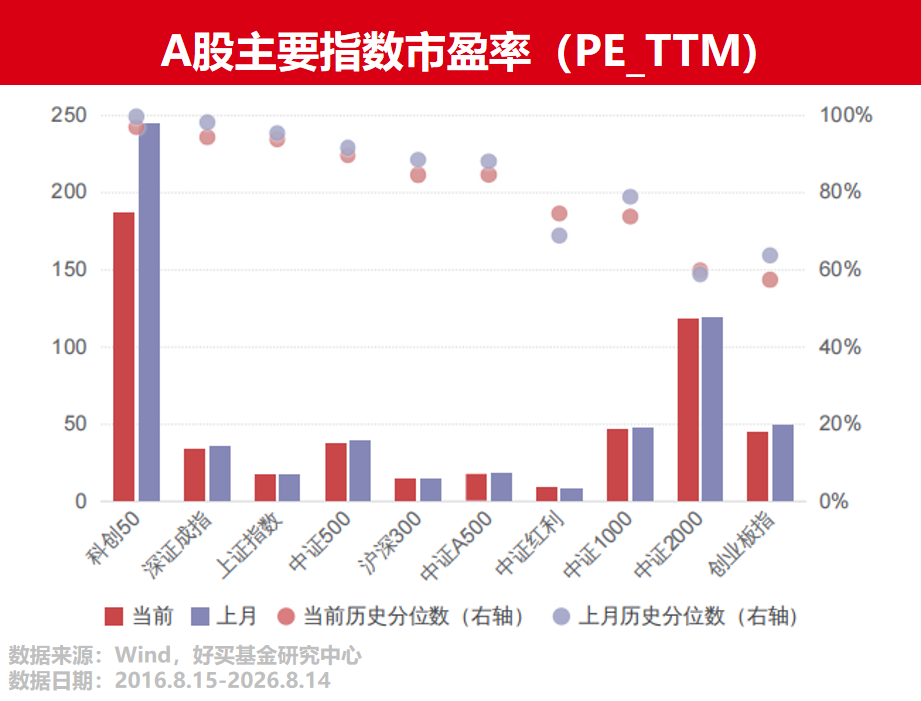 科技股,离下一个新高还有多远? | 好买研究猿专栏