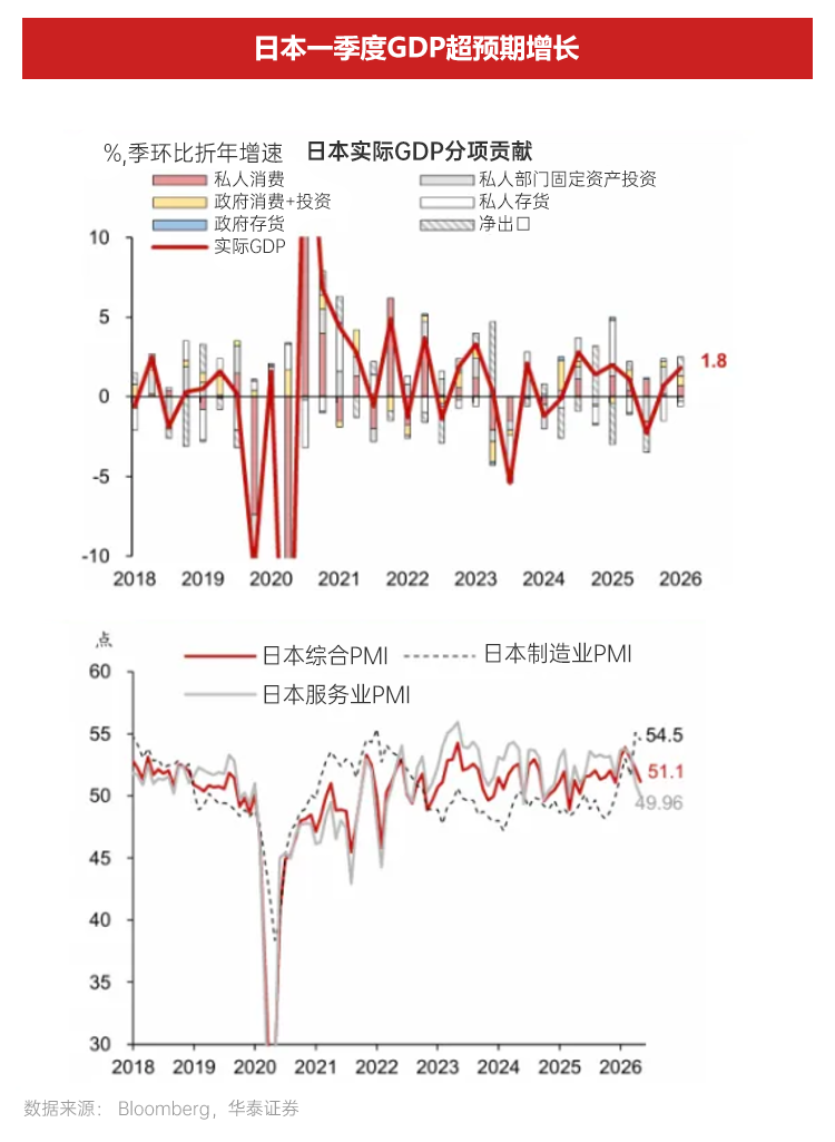 AI浪潮中的两大历史性机遇 | 2026下半年资配指南