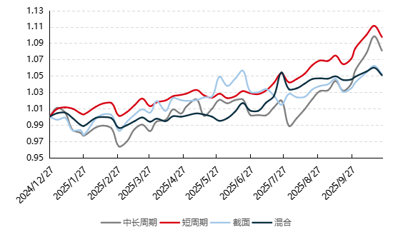 风浪中的航行术:告别震荡焦虑,2026年CTA配置指南
