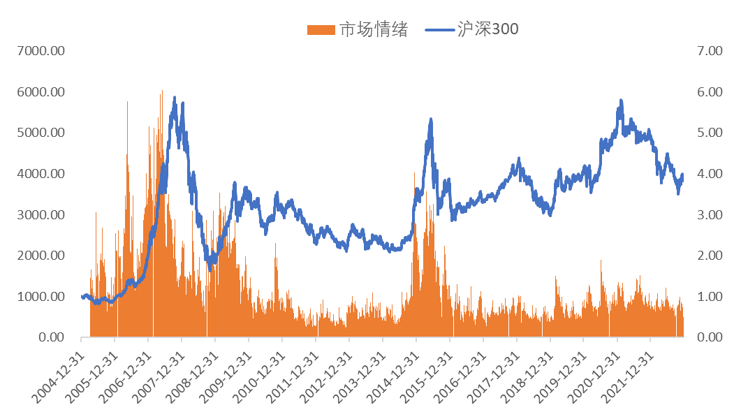 星石投资:2023年能否迎来变局?