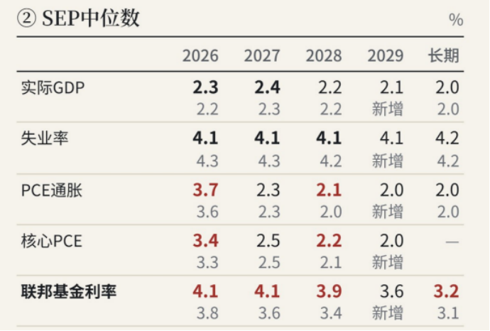 加息落地,市场为何更紧张?