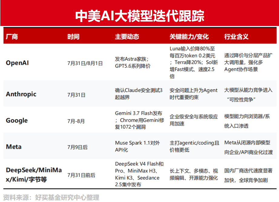 科技股,离下一个新高还有多远? | 好买研究猿专栏