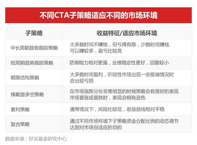 一分钟读懂CTA子策略|研习社专栏