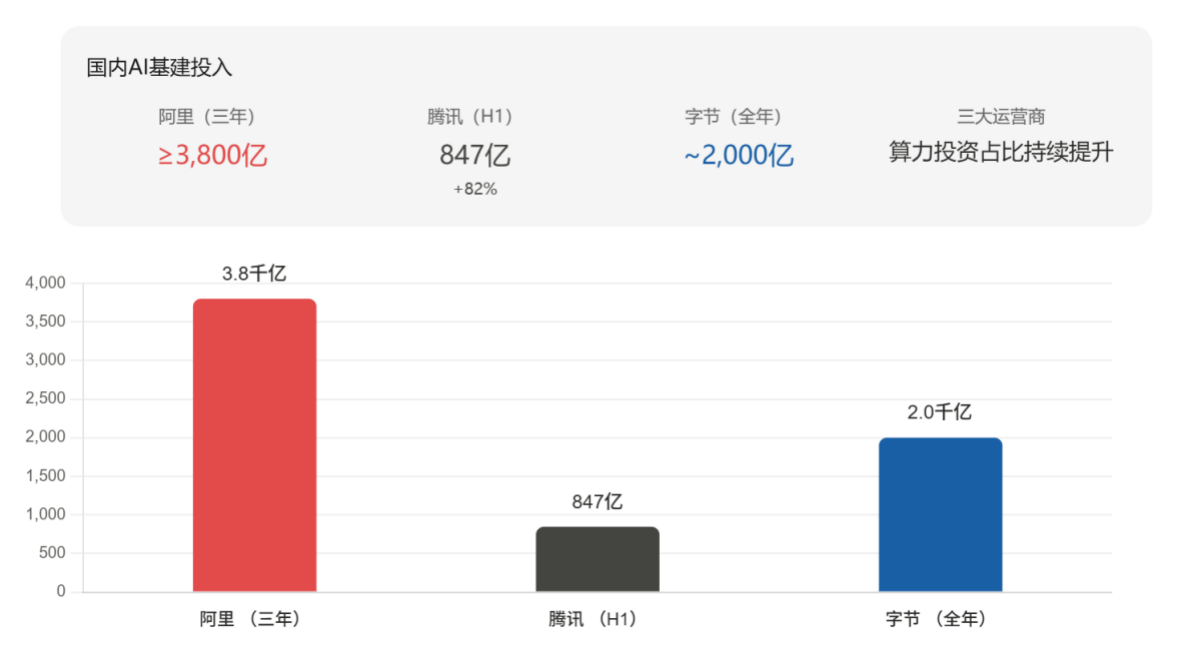 谁真受益,谁在透支?2026年下半年,看科技的三条投资主线 | 基金价值战报
