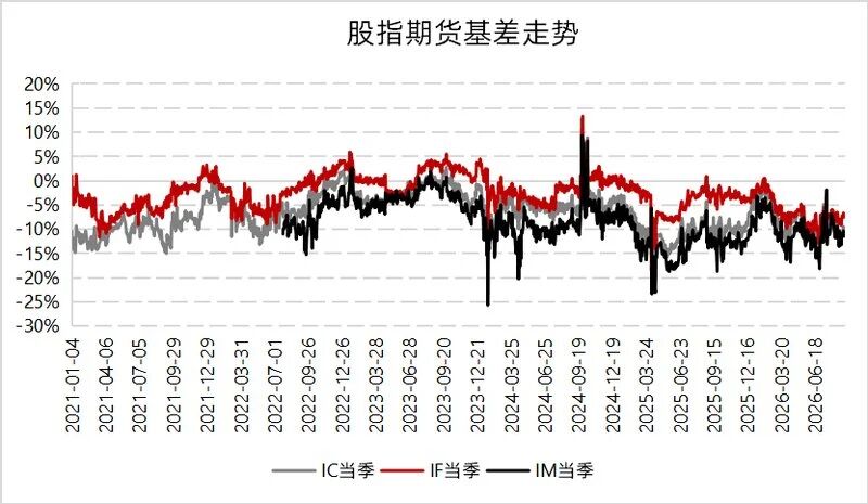 中小盘弹性占优,量化超额持续修复 | 量化Alpha八月观察