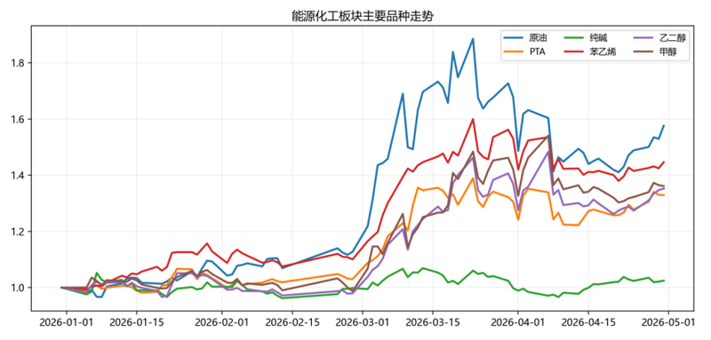 商品行情波动收敛,CTA策略表现突出 | 量化CTA四月观察