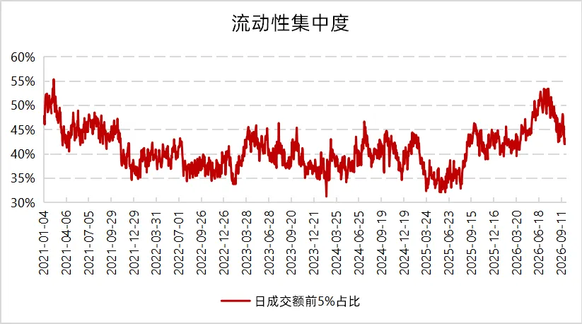 中小盘仍有弹性,基差收敛扰动对冲|量化 Alpha九月观察