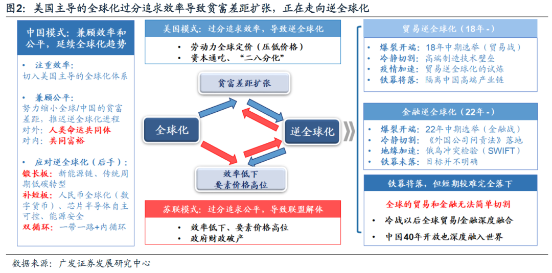 广发策略戴康:“逆全球化”下的慎思笃行——春季策略展望大类资产篇
