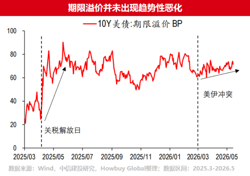 美国、日本、英国国债收益率集体飙升,发生了什么?| 好买私募日报