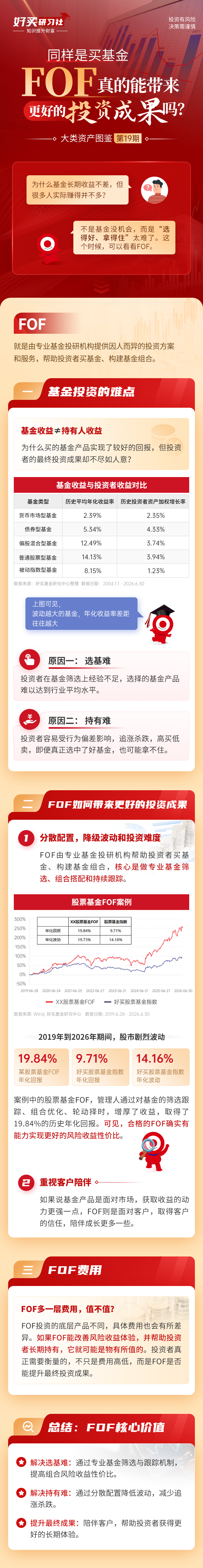 同样是买基金,FOF真的能带来更好的投资成果吗?| 研习社专栏