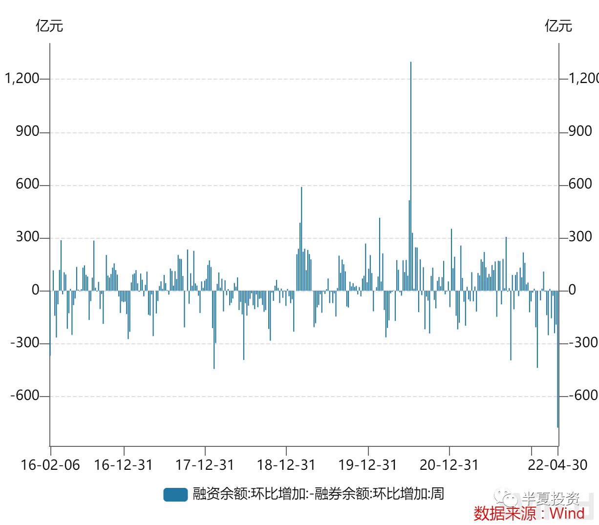 半夏投资李蓓:做多A股,买入中国制造