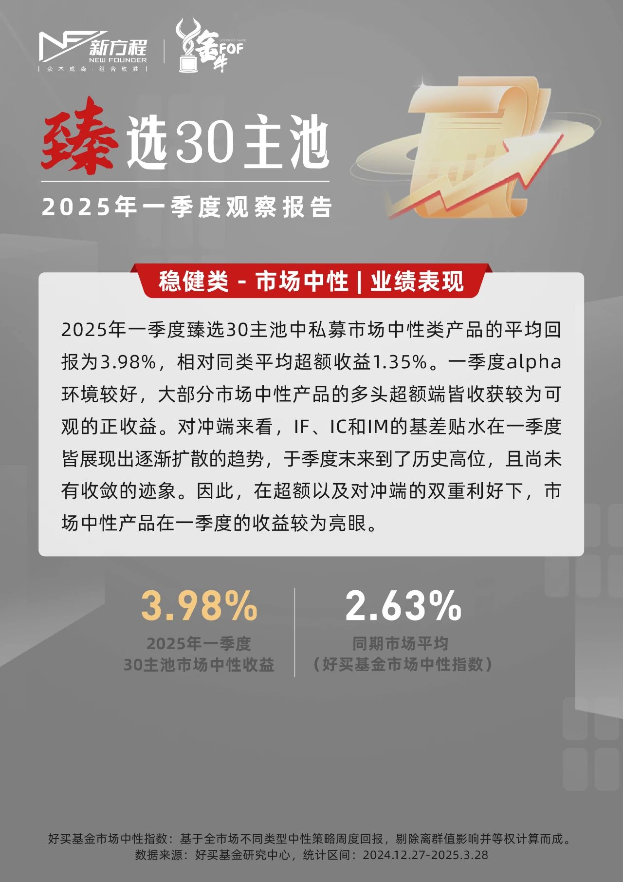 臻選30主池 | 2025年一季度觀察報告