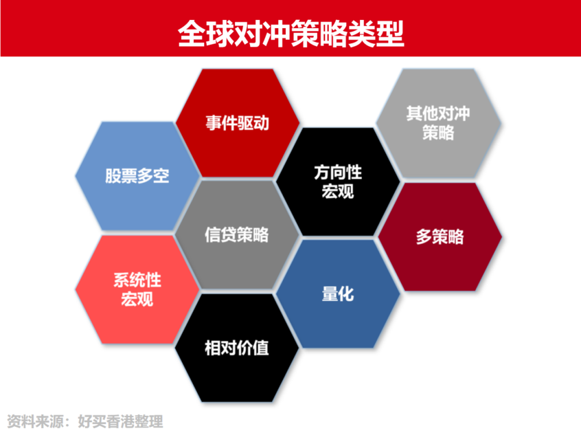 股市越涨波动越大,如何运用对冲策略管理风险? | 好买私募日报